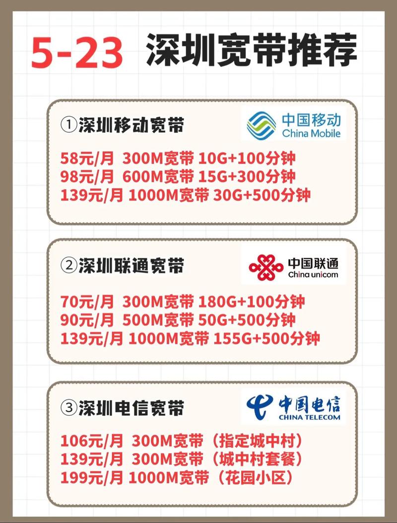 宽带安装 深圳宽带攻略来了深圳宽带这么办装宽带前记得多