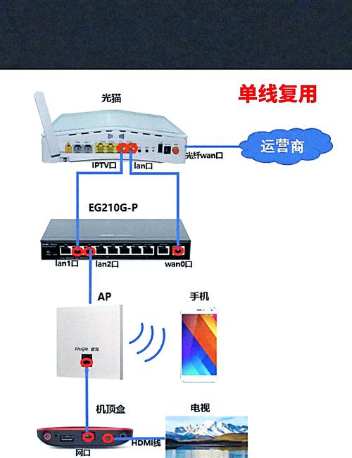 iptv安装全攻略