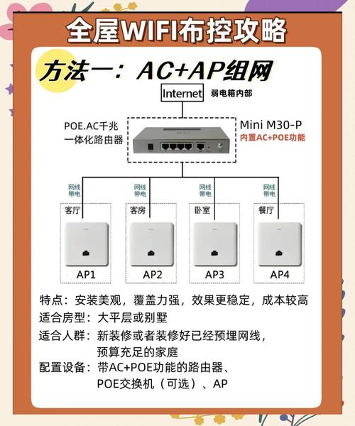 全屋wifi安装轻松搞定