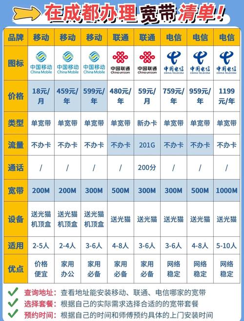 宽带攻略你的网速你做主