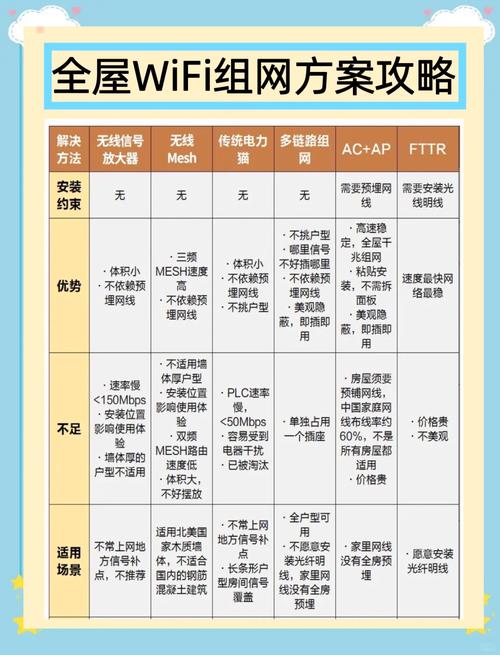 全屋wifi覆盖攻略让信号无死角