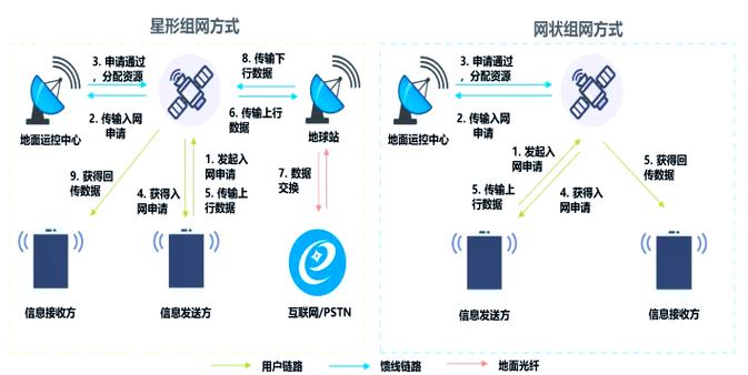 电信国际专线：打通全球网络的关键通道