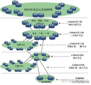 网络专线小王 3人赞同了该文章 跨境网络专线可联系 电信运营商 办理