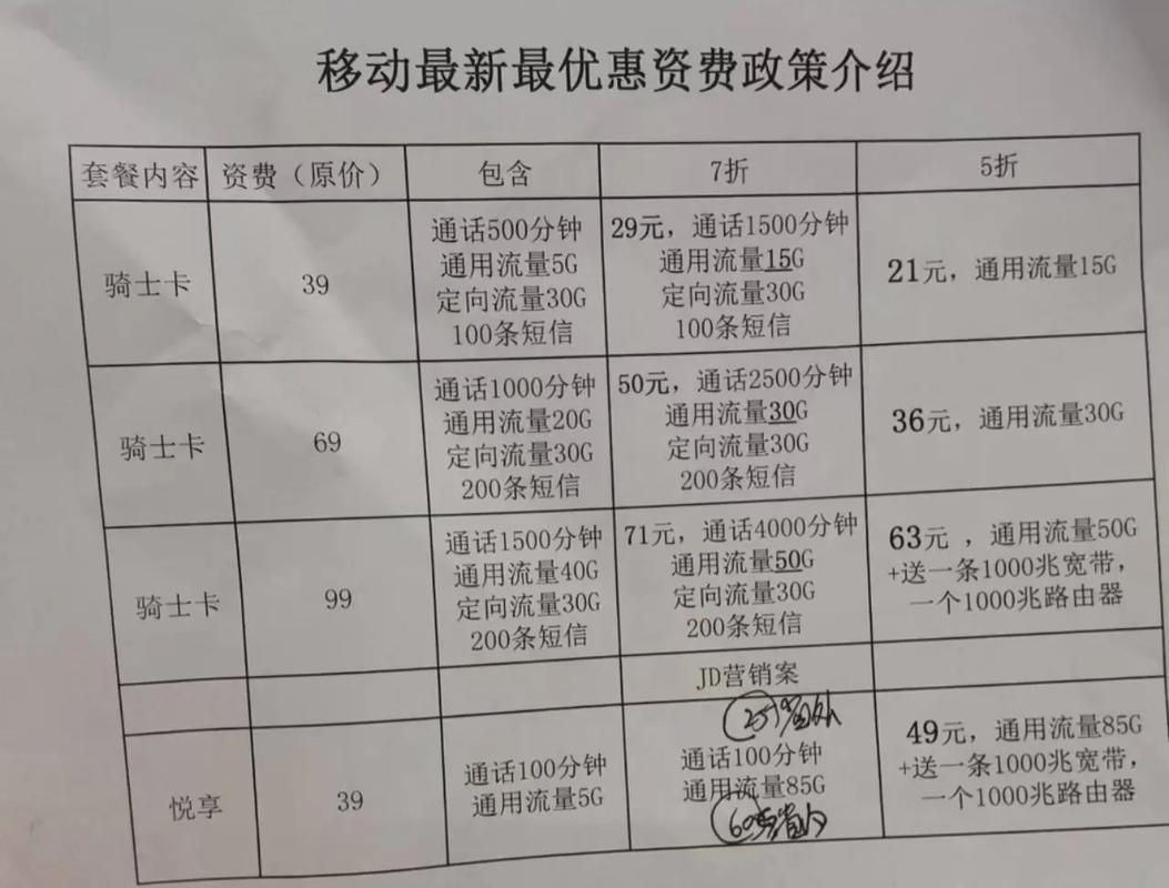 中国移动神州行骑士卡 只限阜阳地区需要联系我 上门办理