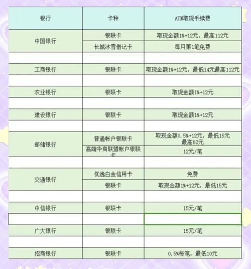 以下是各大银行在日本atm取现的手续费信息助你轻松选择最适合的卡片
