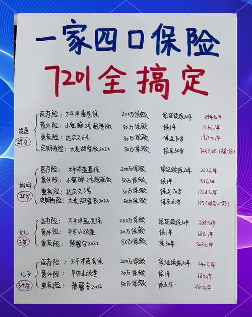 1800元搞定一家四口保险配置