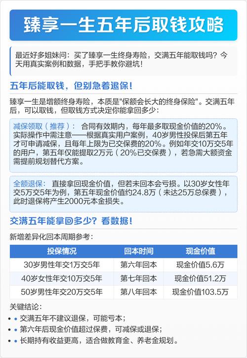 方式取钱 1减保领取合同 行谀诿磕曜疃嗳纸鸺壑档 20
