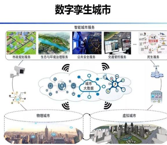 智慧城市与数字孪生共创未来城市的智慧生活