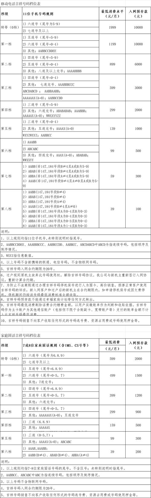 移动电话吉祥号码档位表