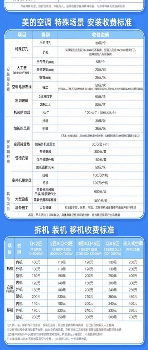 5匹新一级变频无风感智能冷暖挂机mg100mwd1
