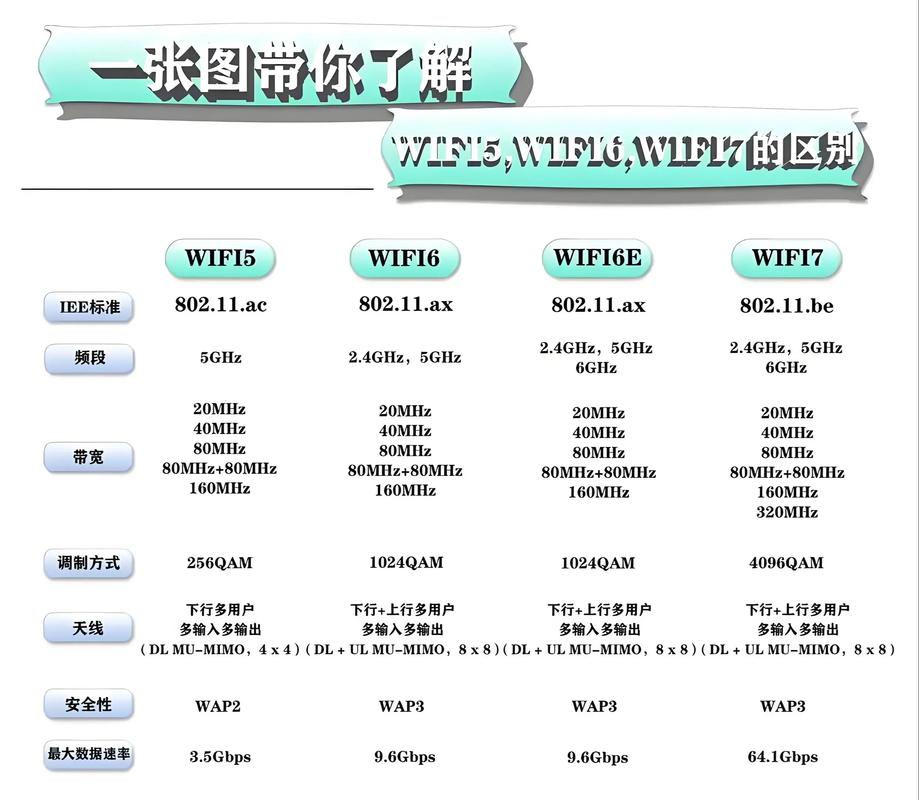 路由器wi
