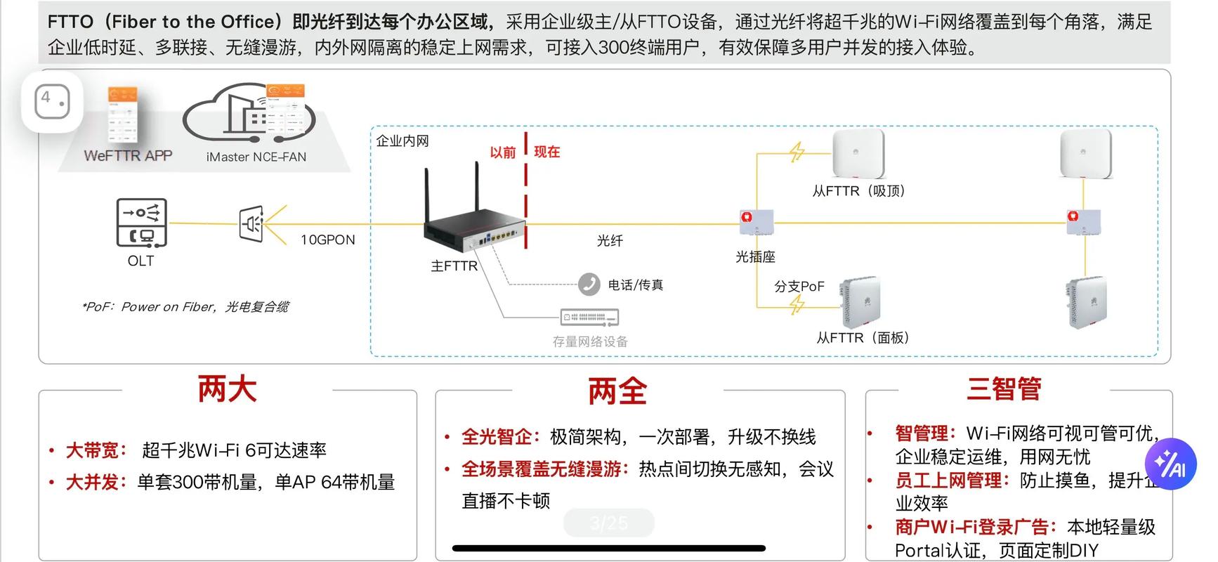 联通 wifi覆盖 企业级路由功能 支持300终