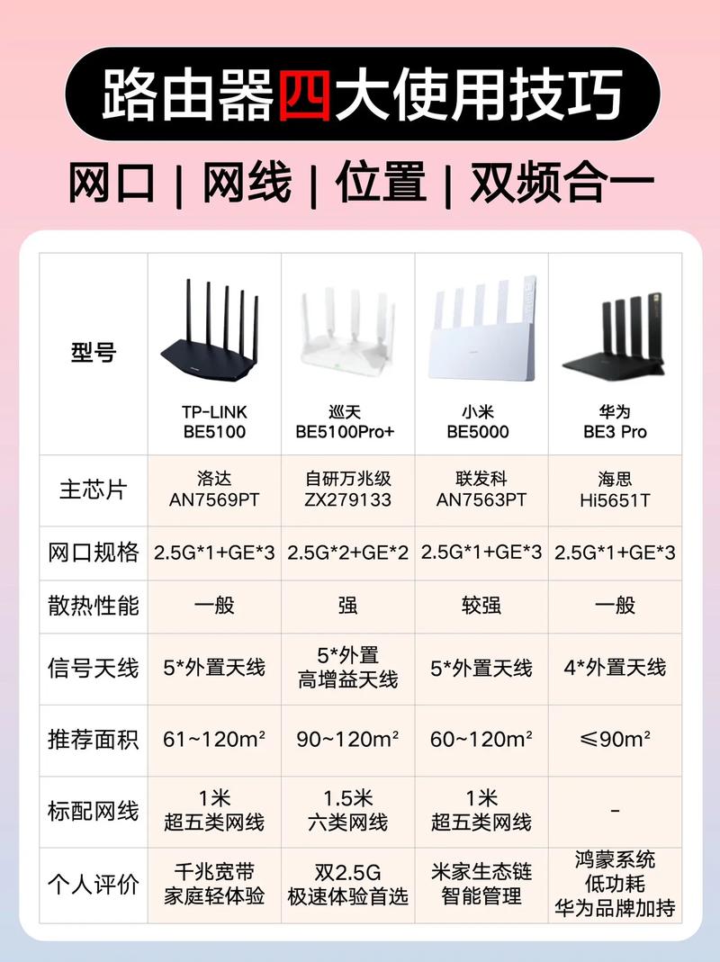 路由器使用的4大技巧学会网速翻倍家里wifi网速一直很慢