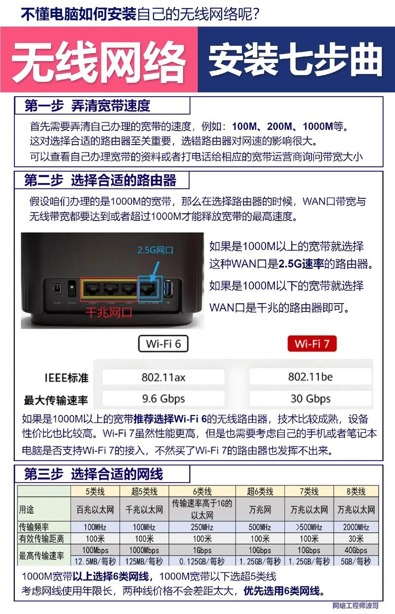 网络工程师给您分享一个无线路由