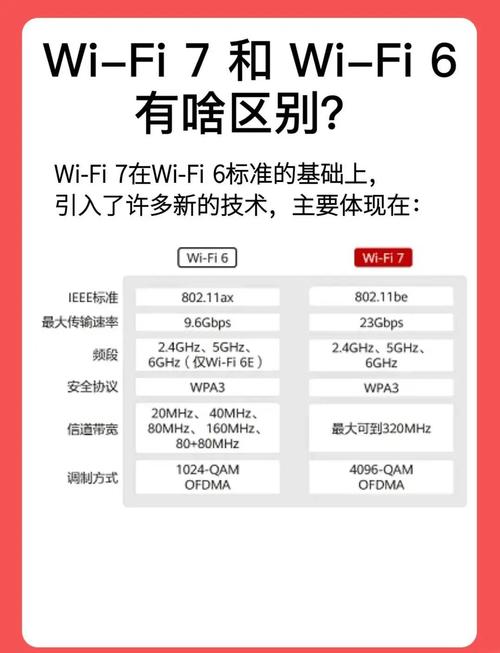 路由器买wifi6还是wifi7
