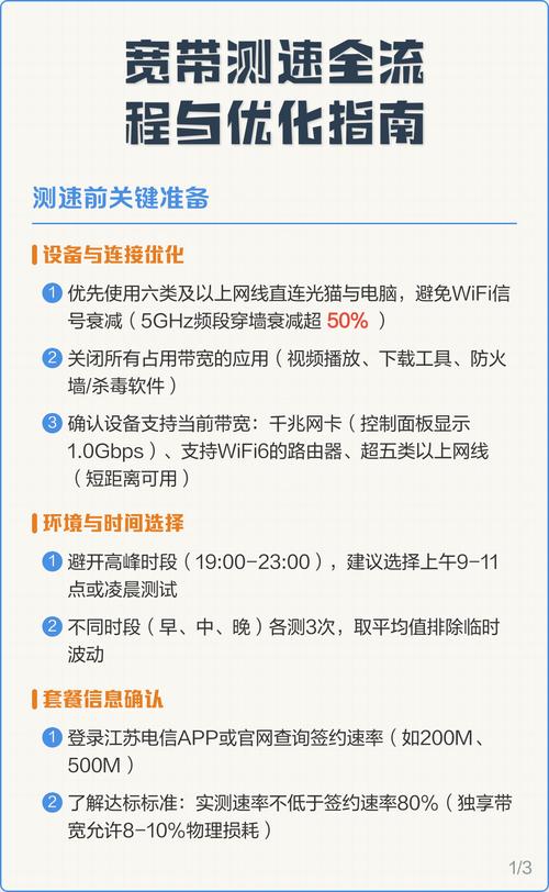 宽带测速全流程与优化指南