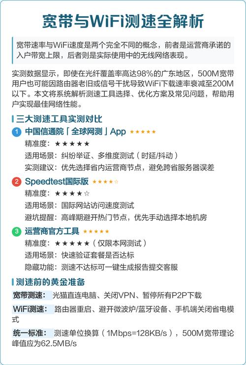 宽带与wifi测速全解析