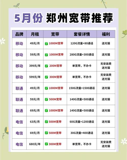 郑州宽带推荐小白也能轻松搞定千兆宽带