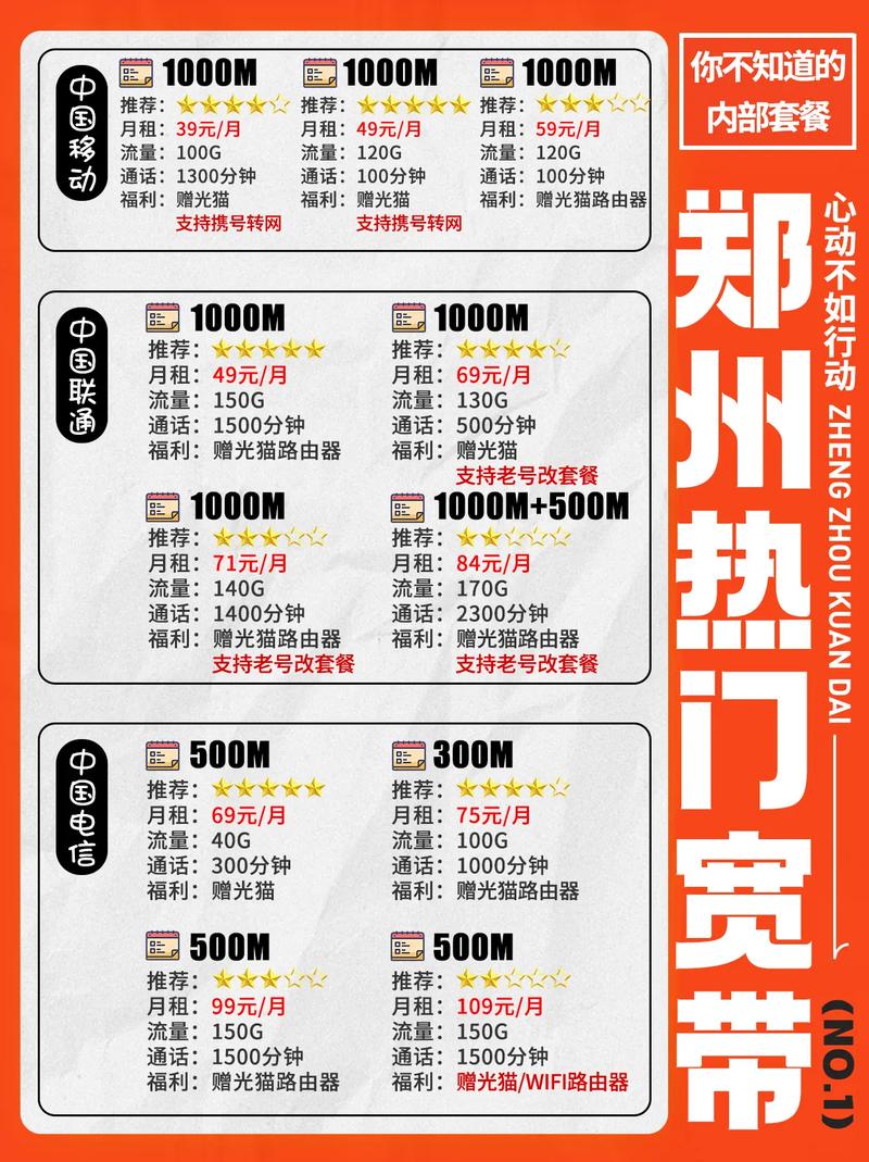 郑州宽带办理合集