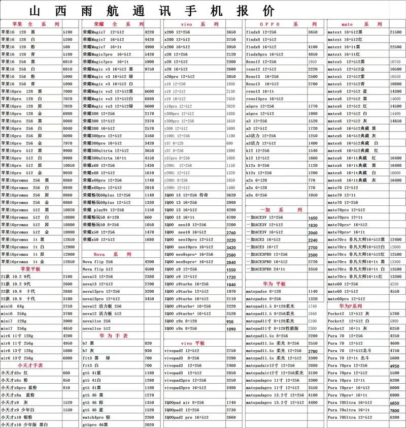 山西雨航通讯2月15日手机报价报价仅供参考价格以实际成交