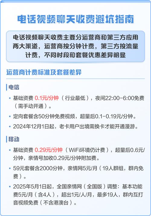 电话视频聊天收费避坑指南 电话视频聊天收费两大渠道全解析 电话