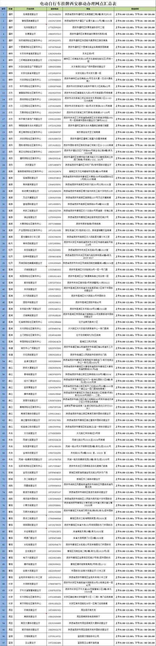 西安97处西安移动社区营业厅开通电动自行车挂牌服务