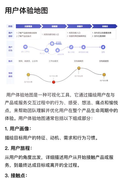 用户体验地图全解析