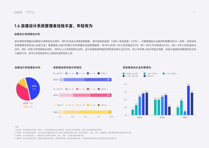 中国用户体验设计系统白皮书