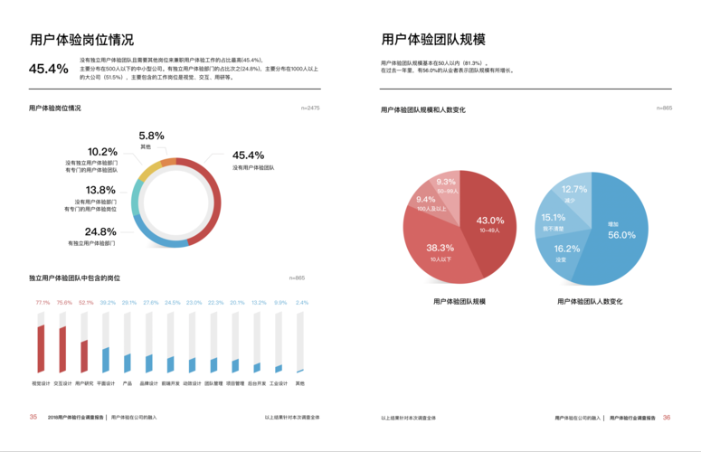 图为2018中国用户体验行业调研报告