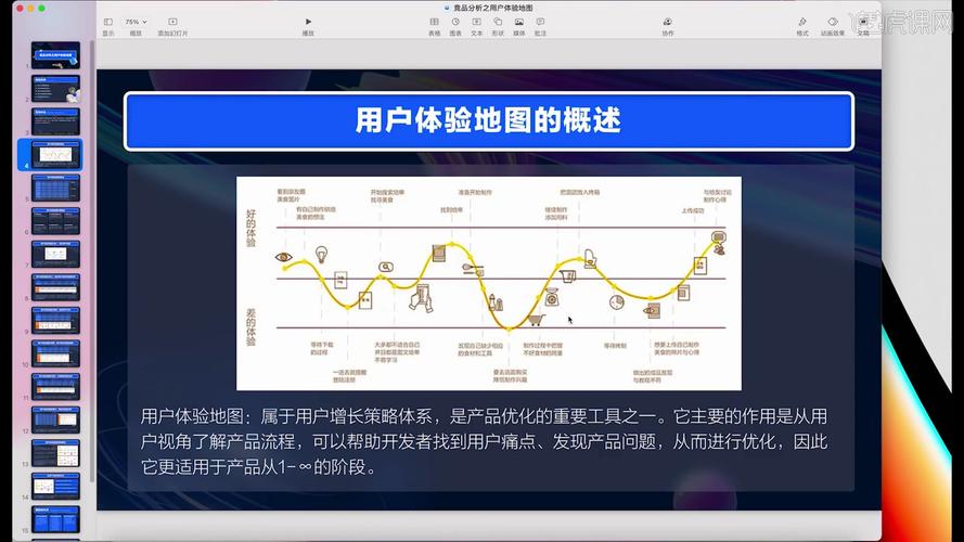 竞品分析之用户体验地图
