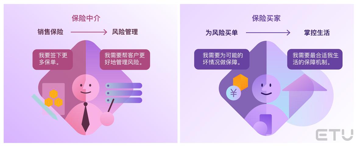 2020年保险行业用户体验全面洞察