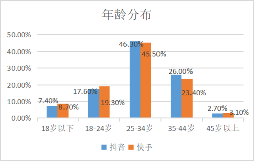 抖音vs快手在用户体验上有什么区别