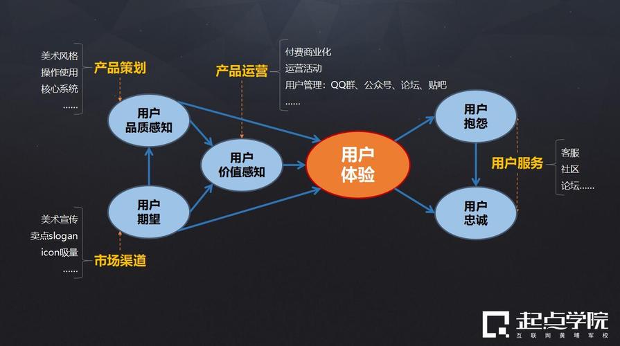 如何通过战略级用户洞察意识打造更具核心竞争力的产品