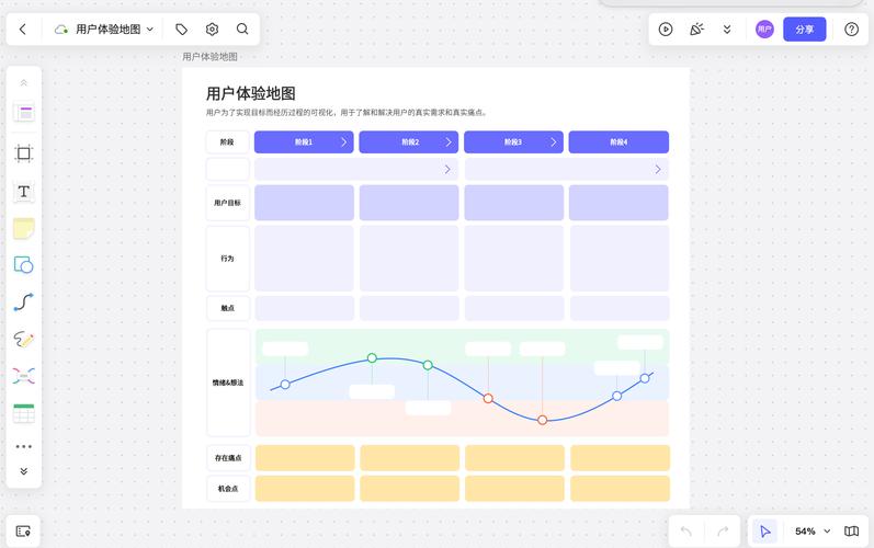 从中发现用户痛点与洞察产品机会点并且通过好用的工具将用户体验