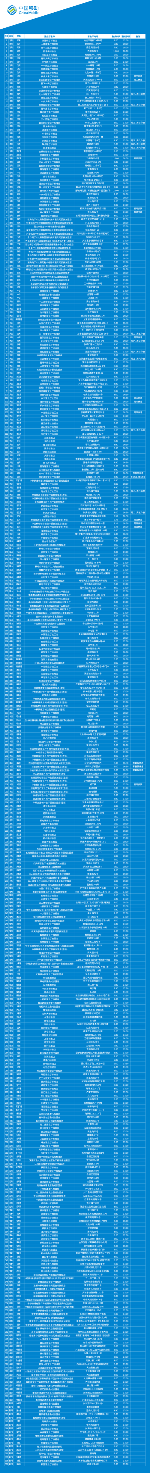 辽宁移动携号转网服务营业厅公示