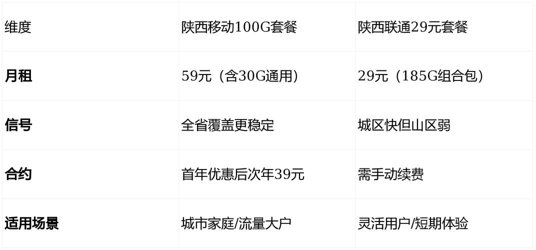 陕西移动套餐全解析从资费到避坑一篇文章说透