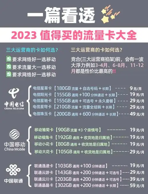 闭眼入教你如何选流量卡不踩坑