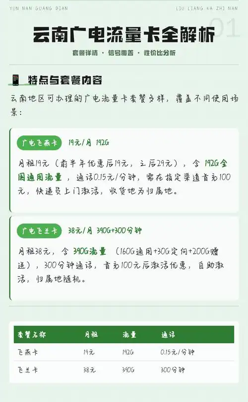 云南广电流量卡全解析
