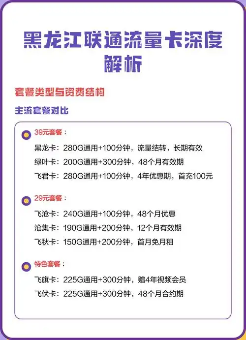 黑龙江联通流量卡深度解析