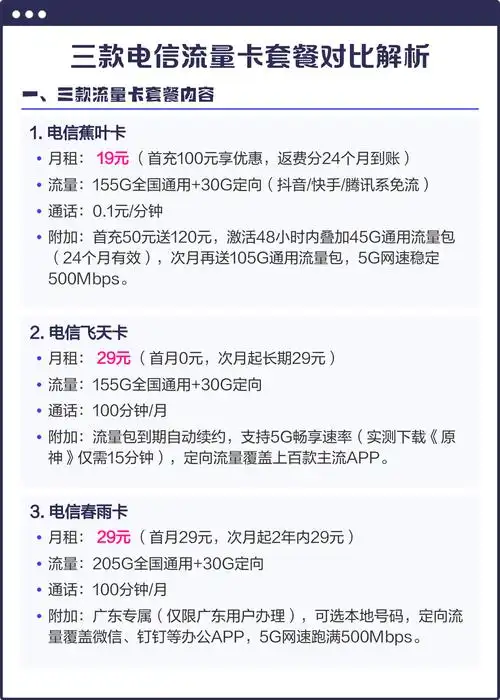 三款电信流量卡套餐对比解析