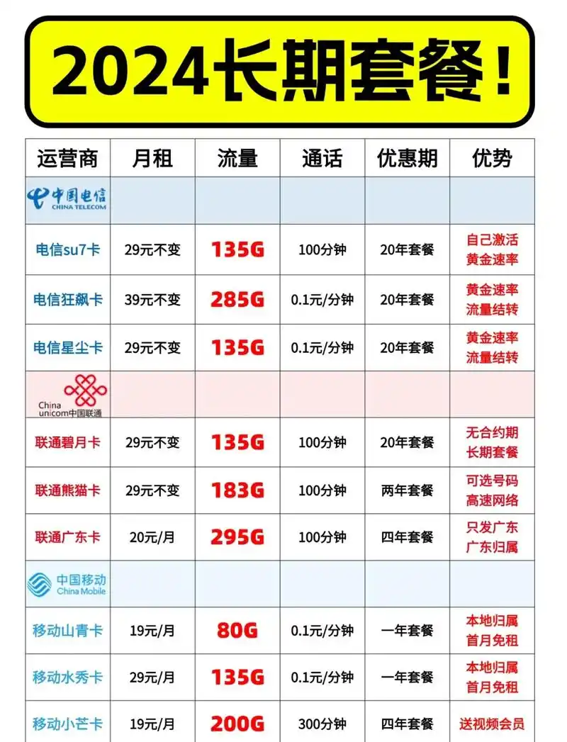 流量卡推荐3大运营商优惠套餐大盘点