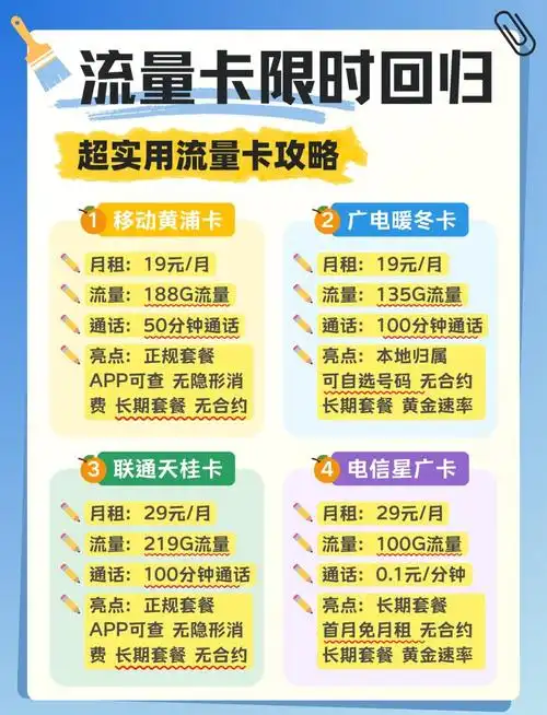 流量卡避坑指南选购流量卡的6大技巧