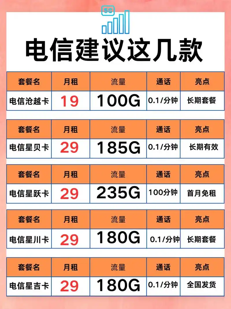 朝阳电信流量卡真的那么好吗今天来做个详细测评首先这张卡的网络
