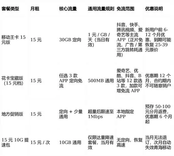 青海移动15元无限流量卡