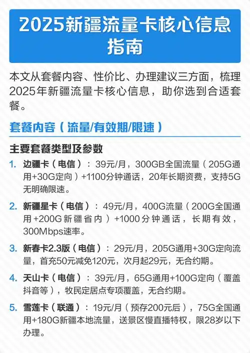 2025新疆流量卡核心信息指南