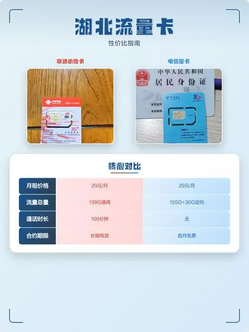 湖北流量卡性价比指南