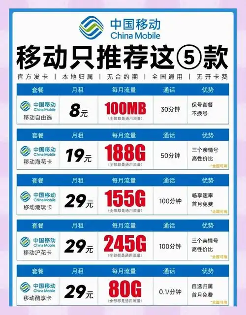 今天给大家带来一份2025年流量卡办理的最新指南希望能帮到你们