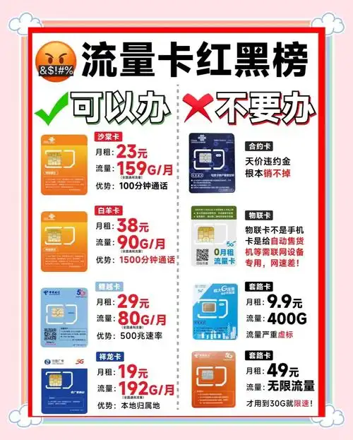 流量卡避坑指南红黑榜推荐别再被坑了