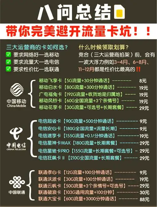 流量卡避坑指南8问