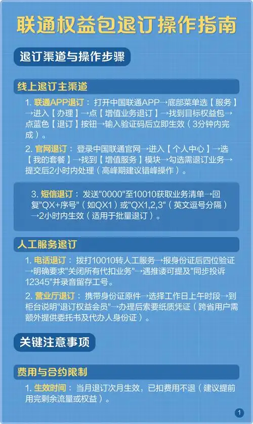 联通权益包退订操作指南